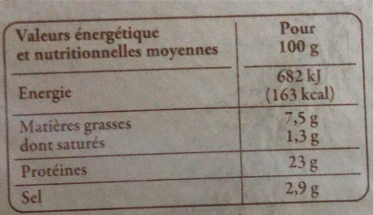 Allergens
