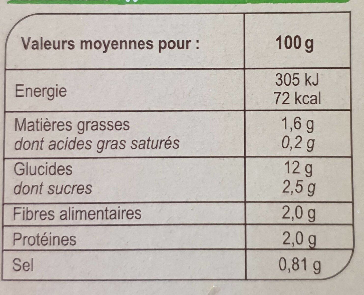 Allergens