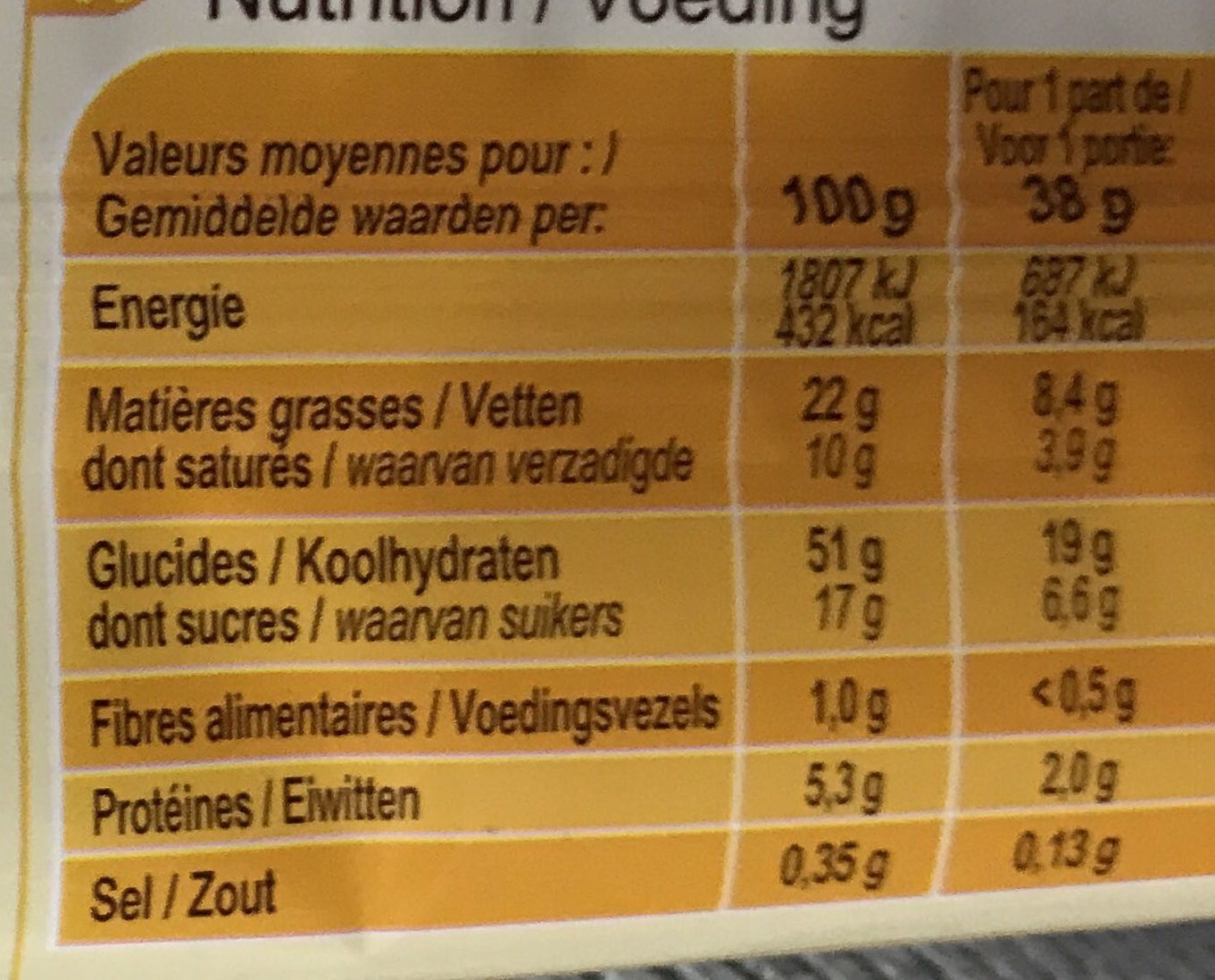 Allergens