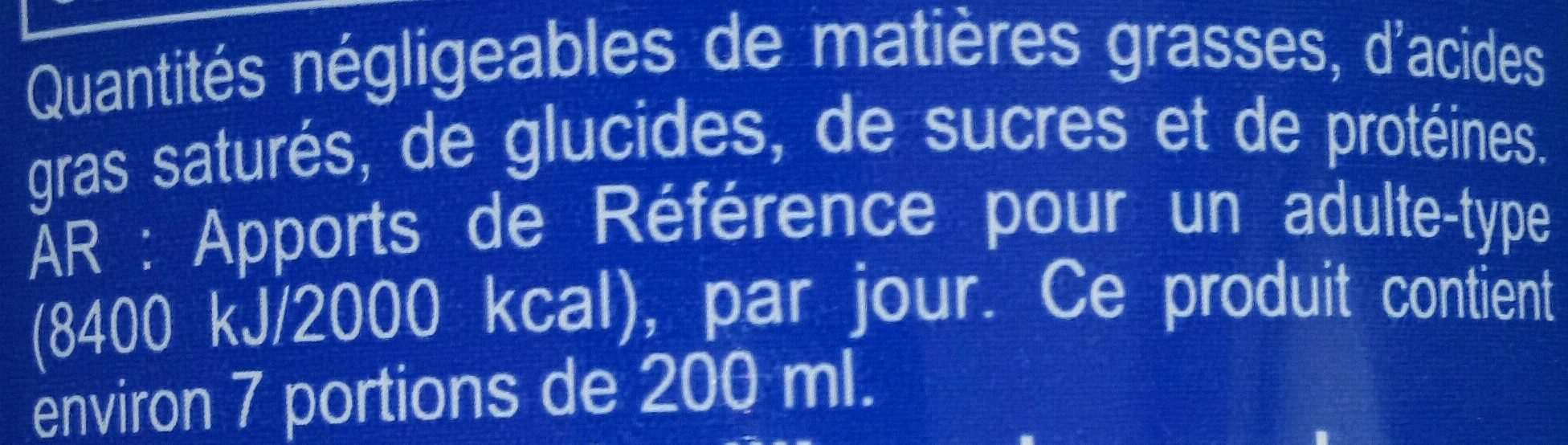 Additives