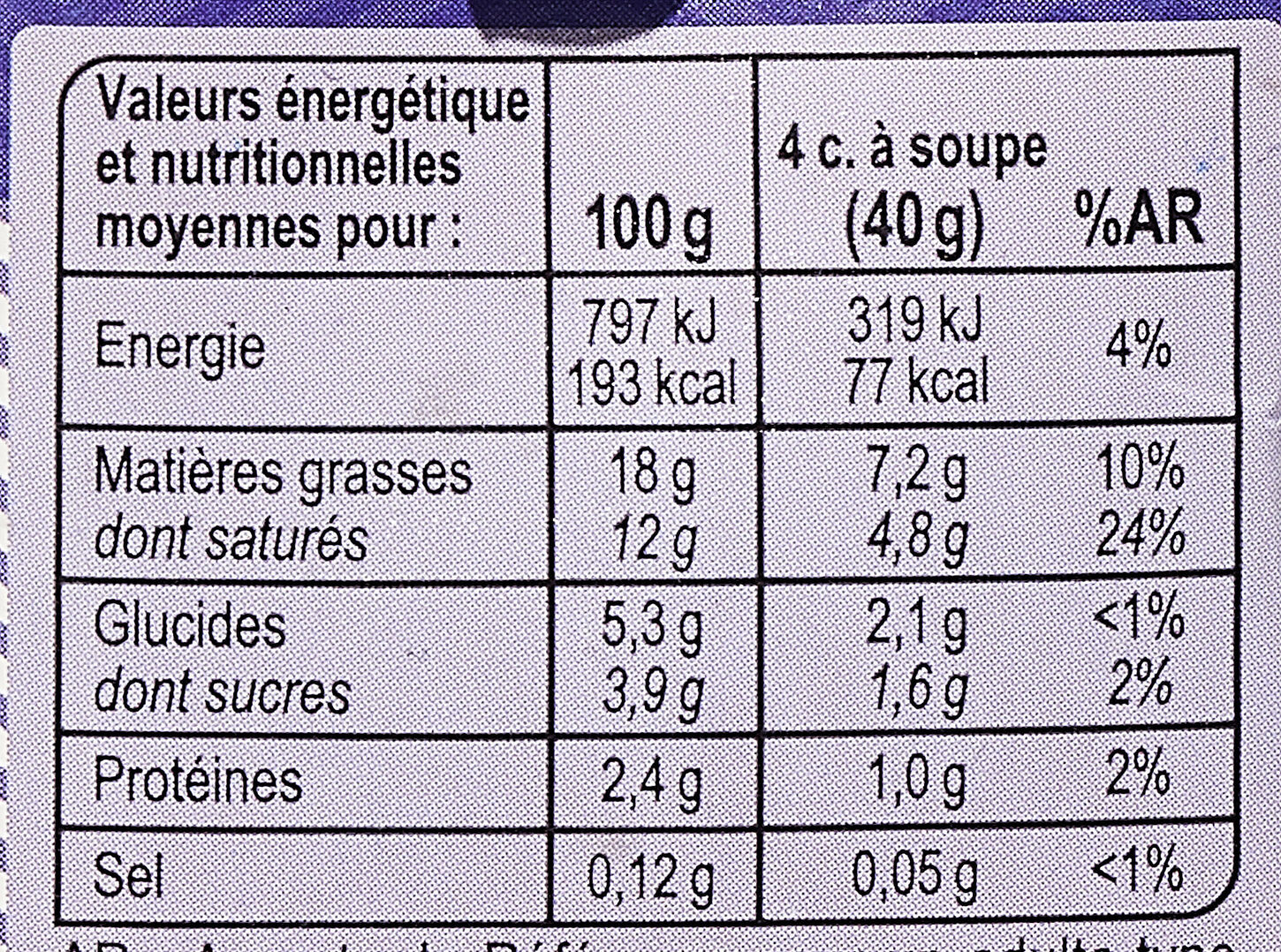 Allergens