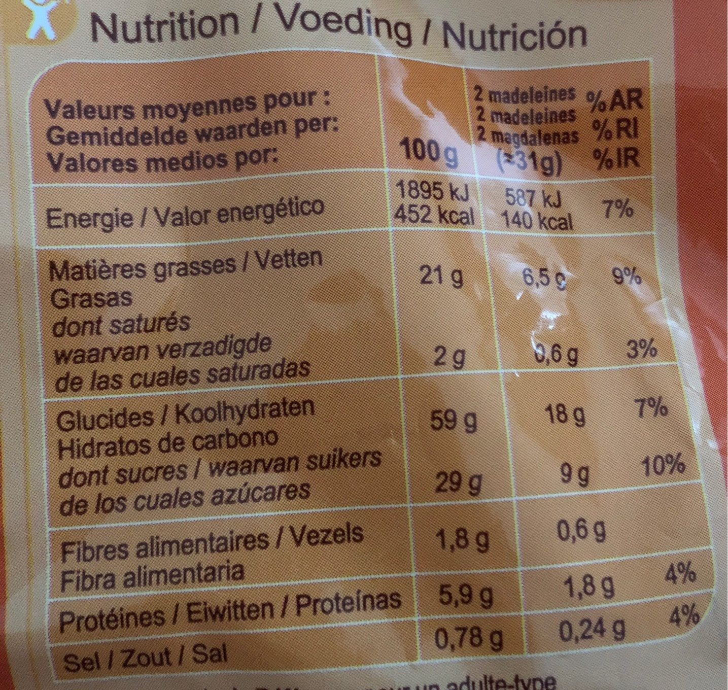 Allergens