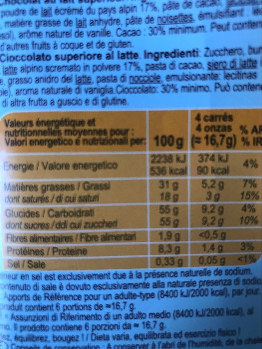 Allergens