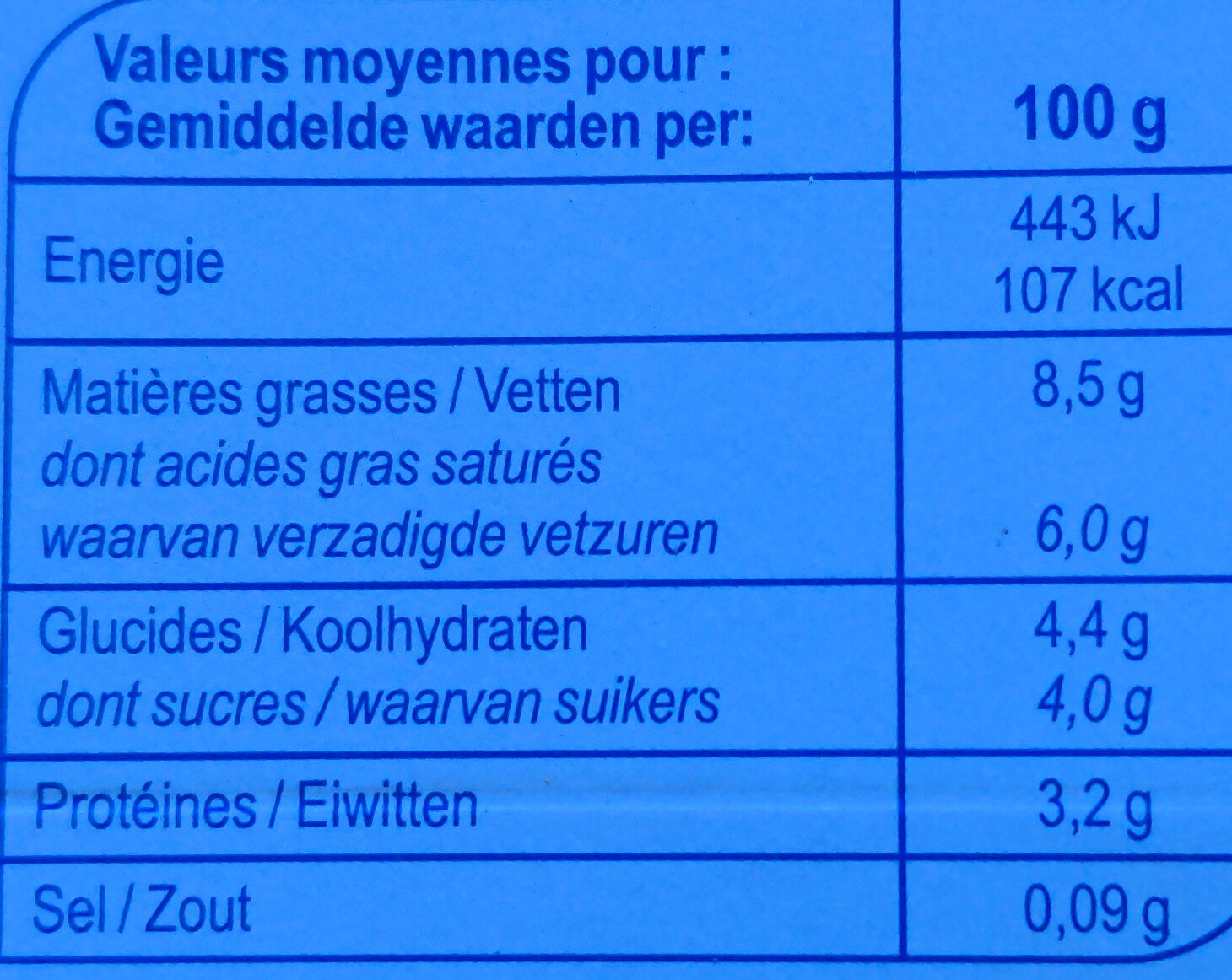 Allergens