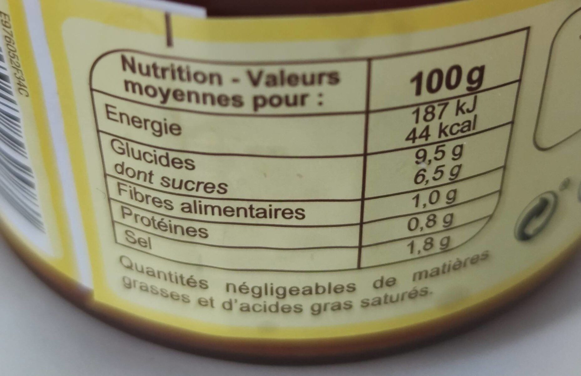 Allergens
