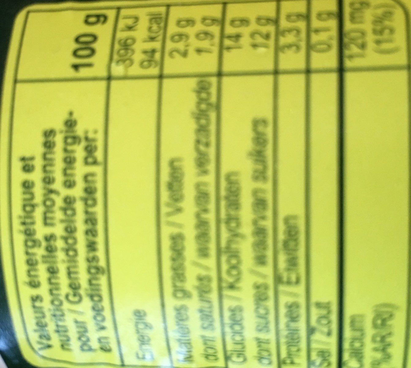 Additives