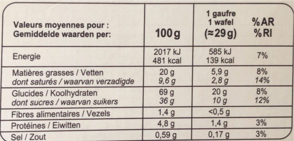 Allergens