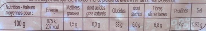 Allergens