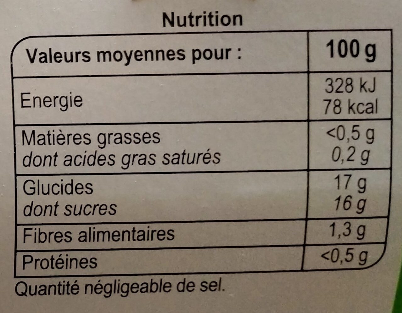 Allergens