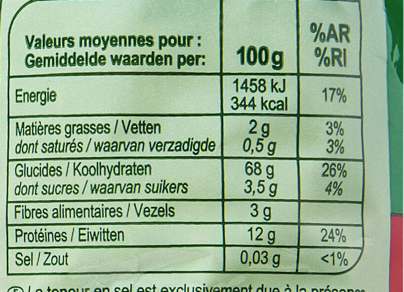 Allergens