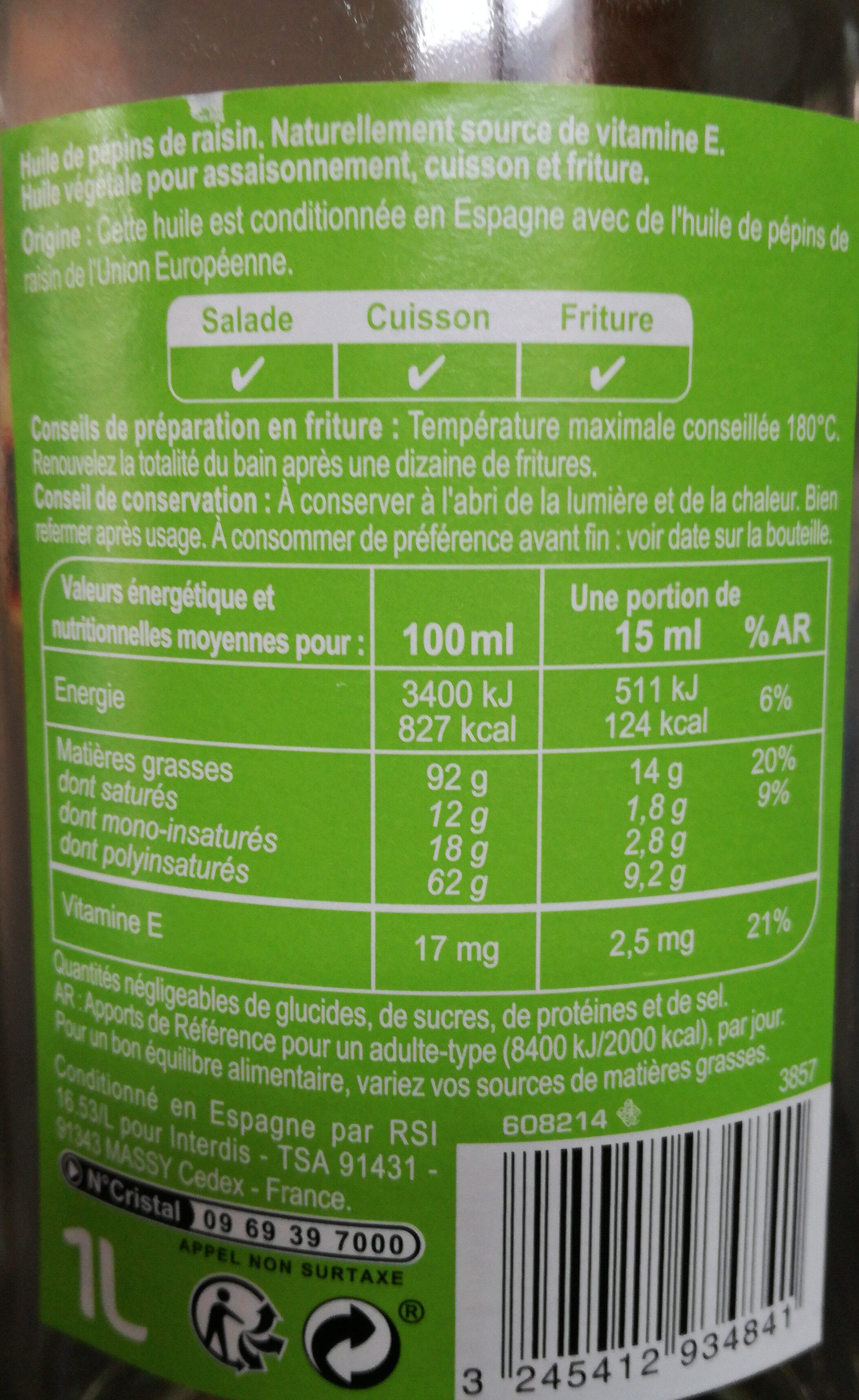 Additives