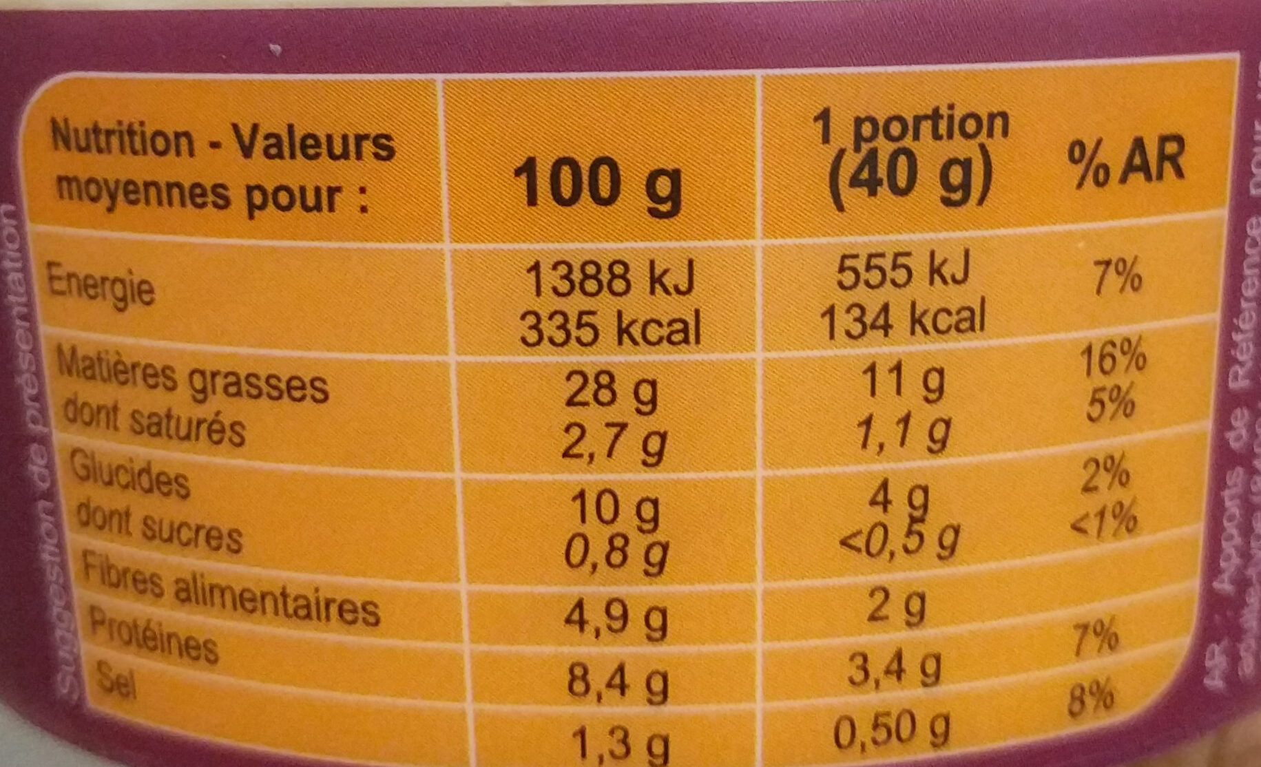 Allergens