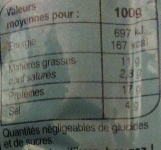 Allergens