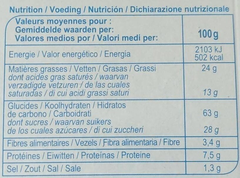 Allergens