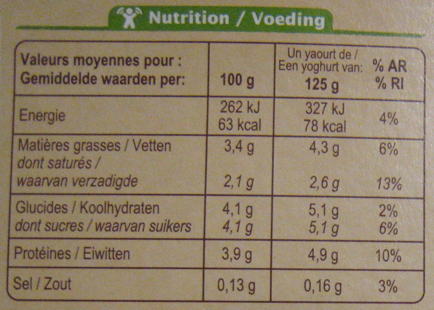 Allergens