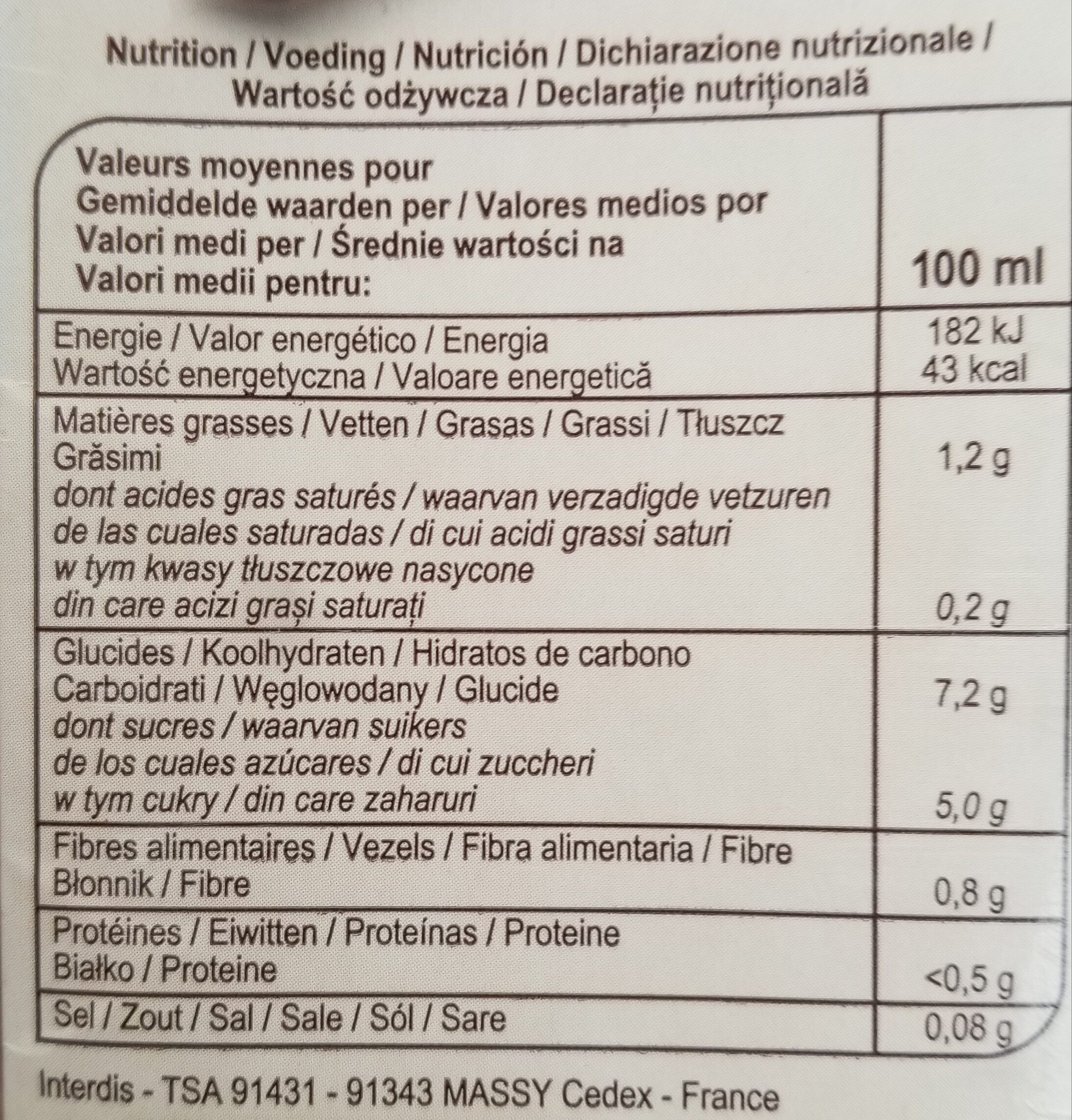 Allergens