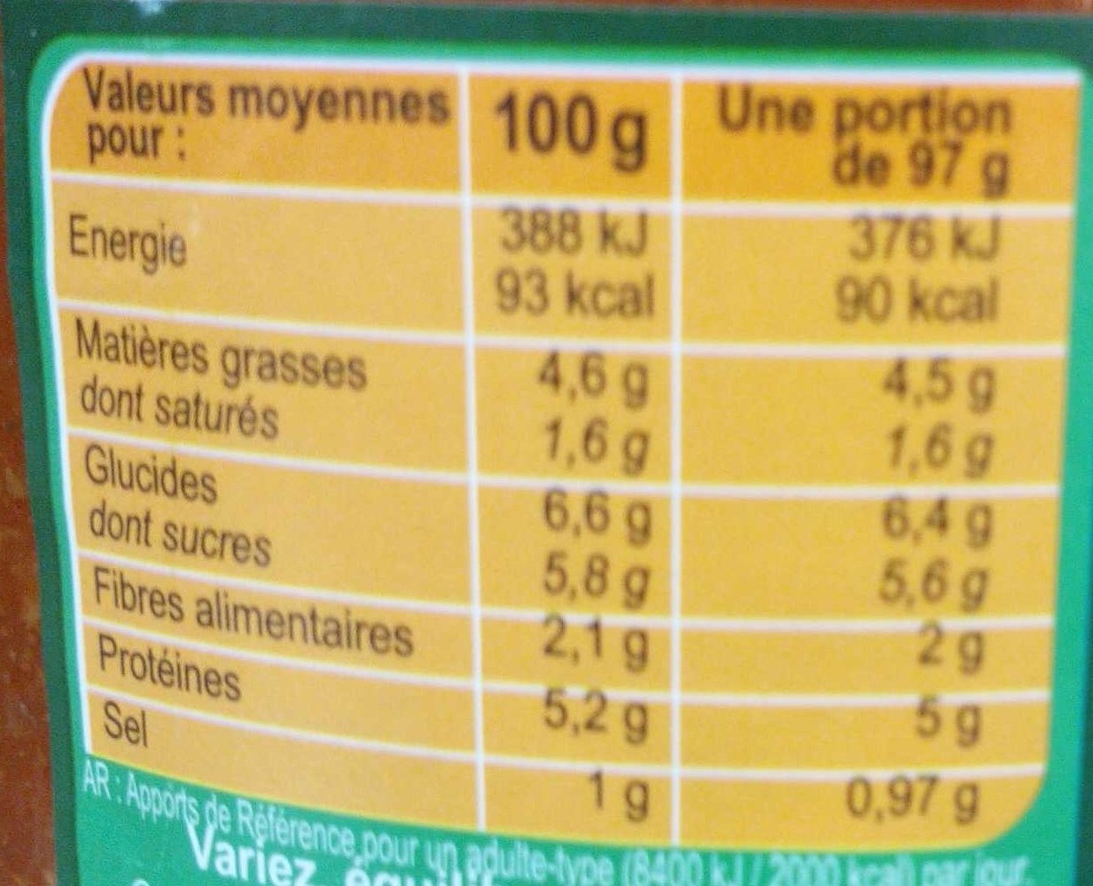Allergens
