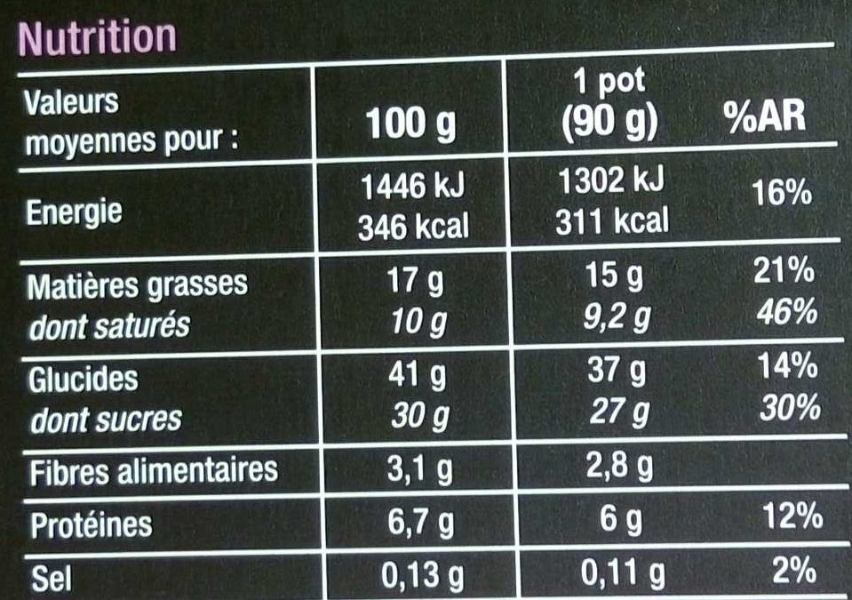 Allergens