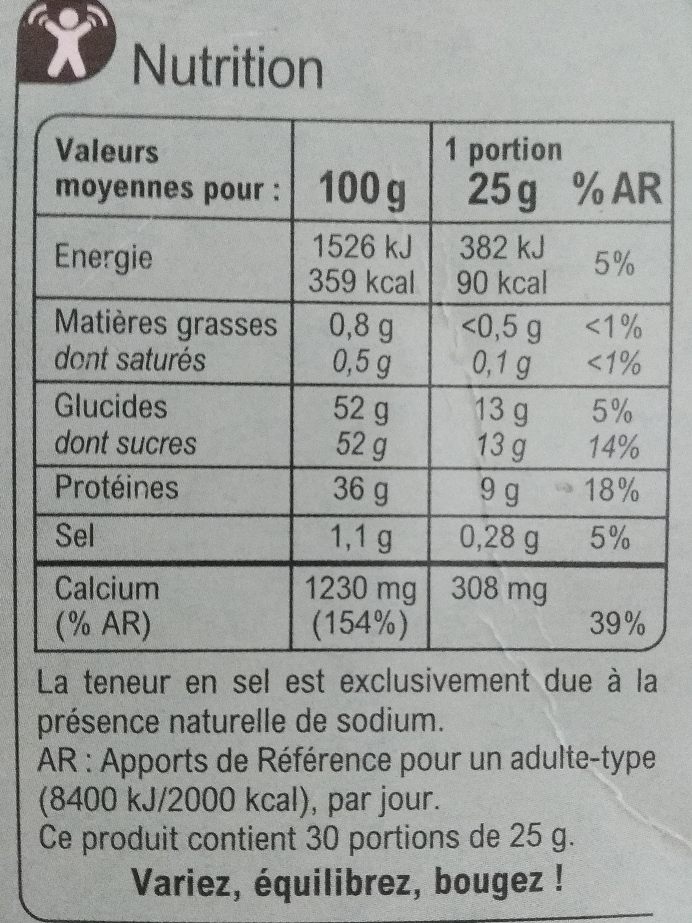 Allergens
