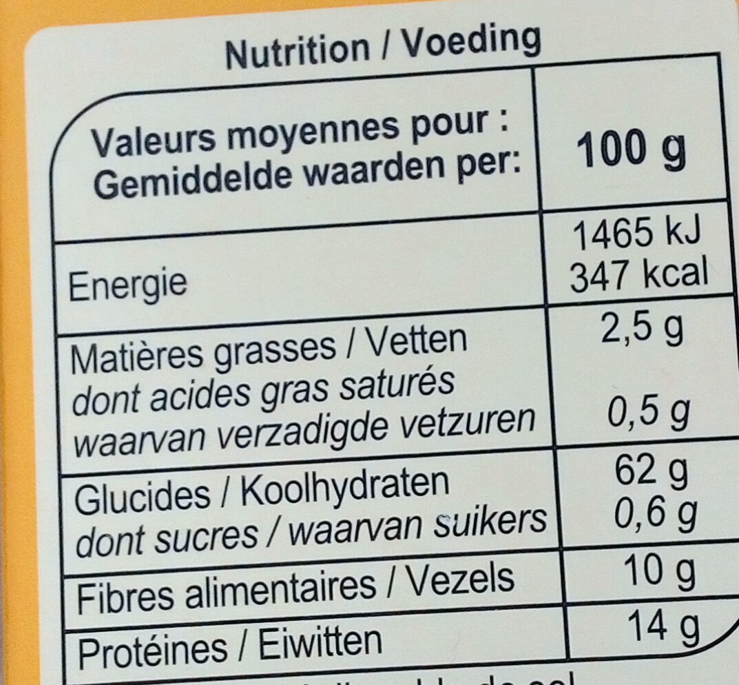 Allergens