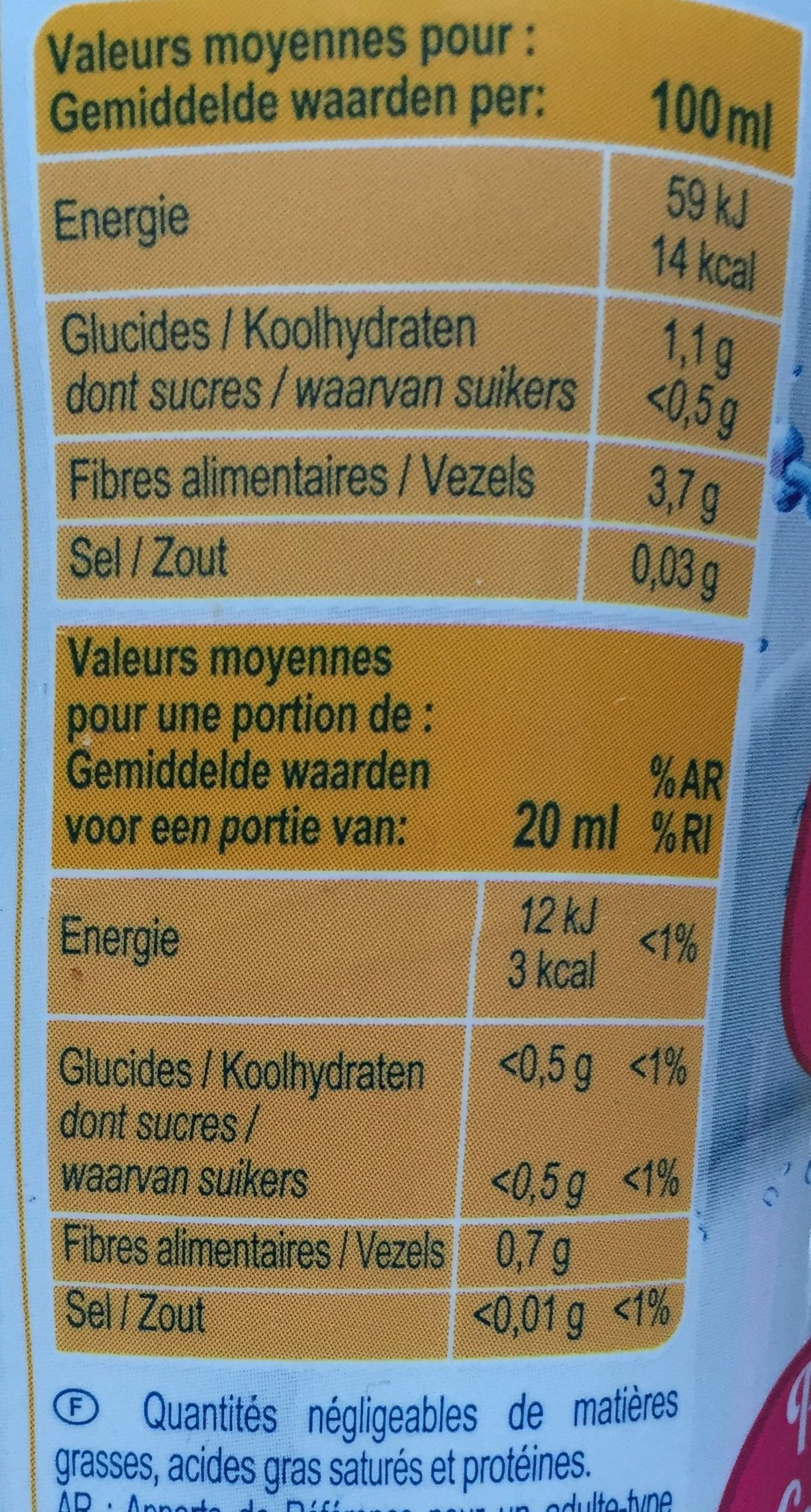 Allergens