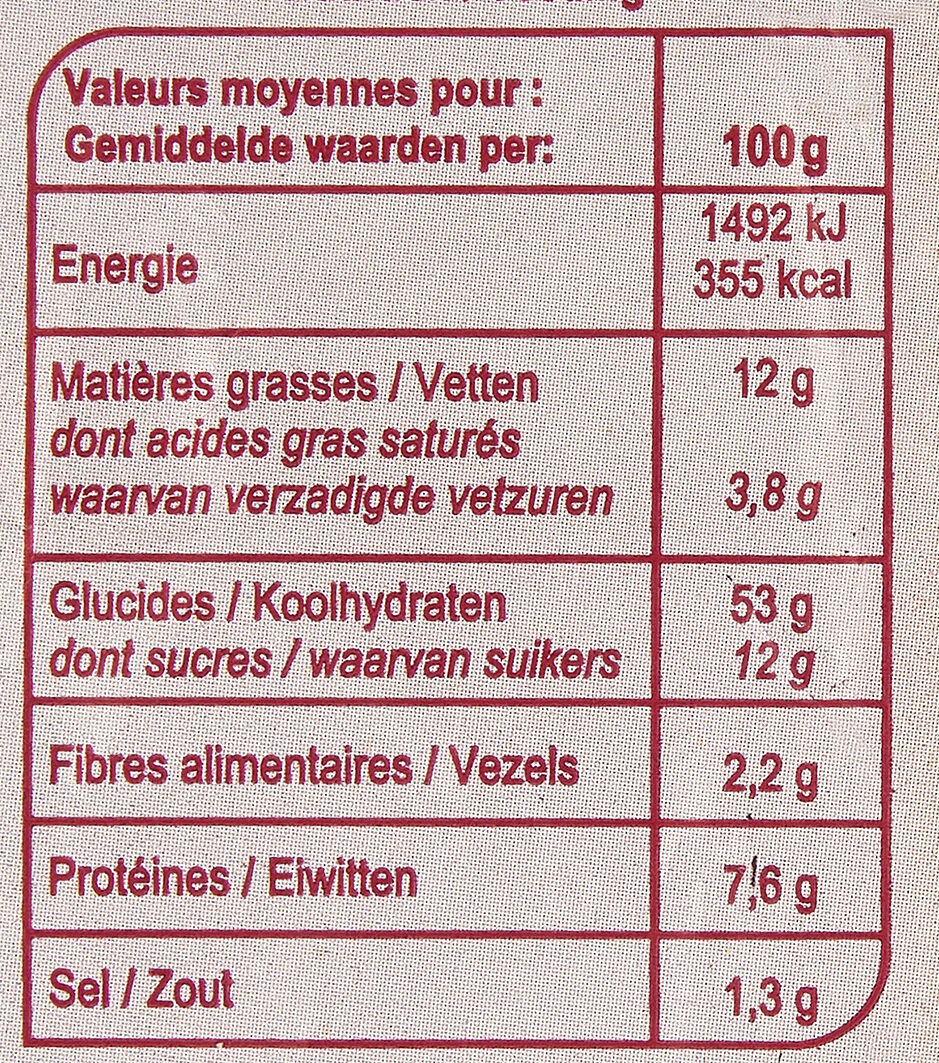 Allergens