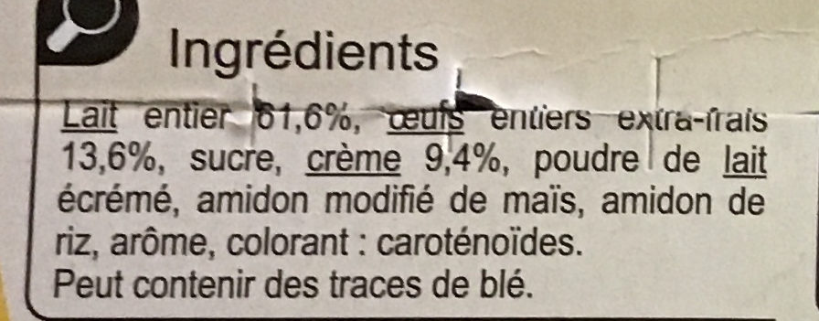 Additives