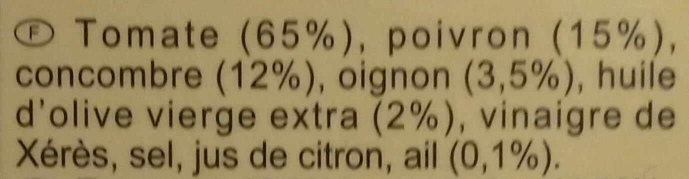 Additives