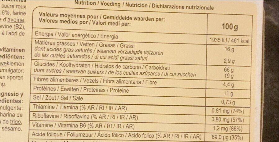 Allergens