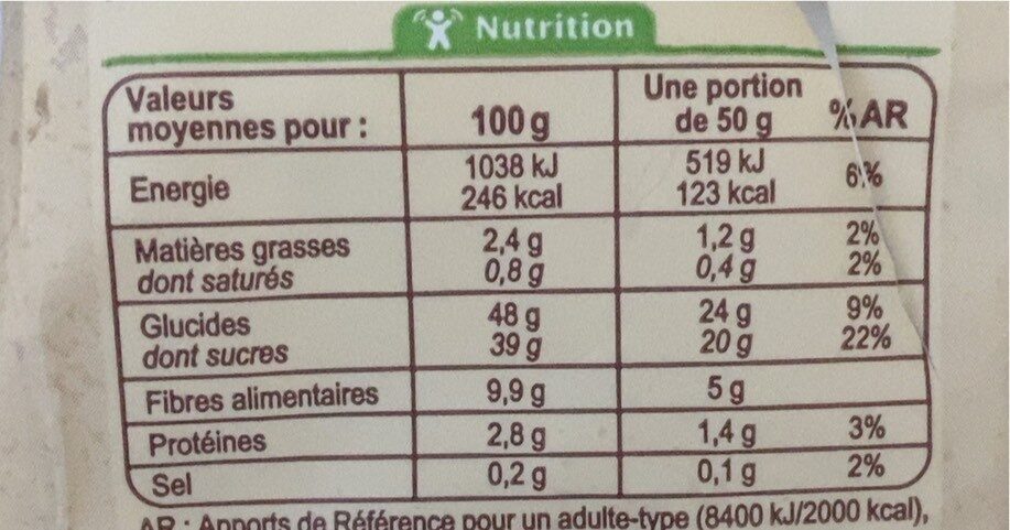 Allergens