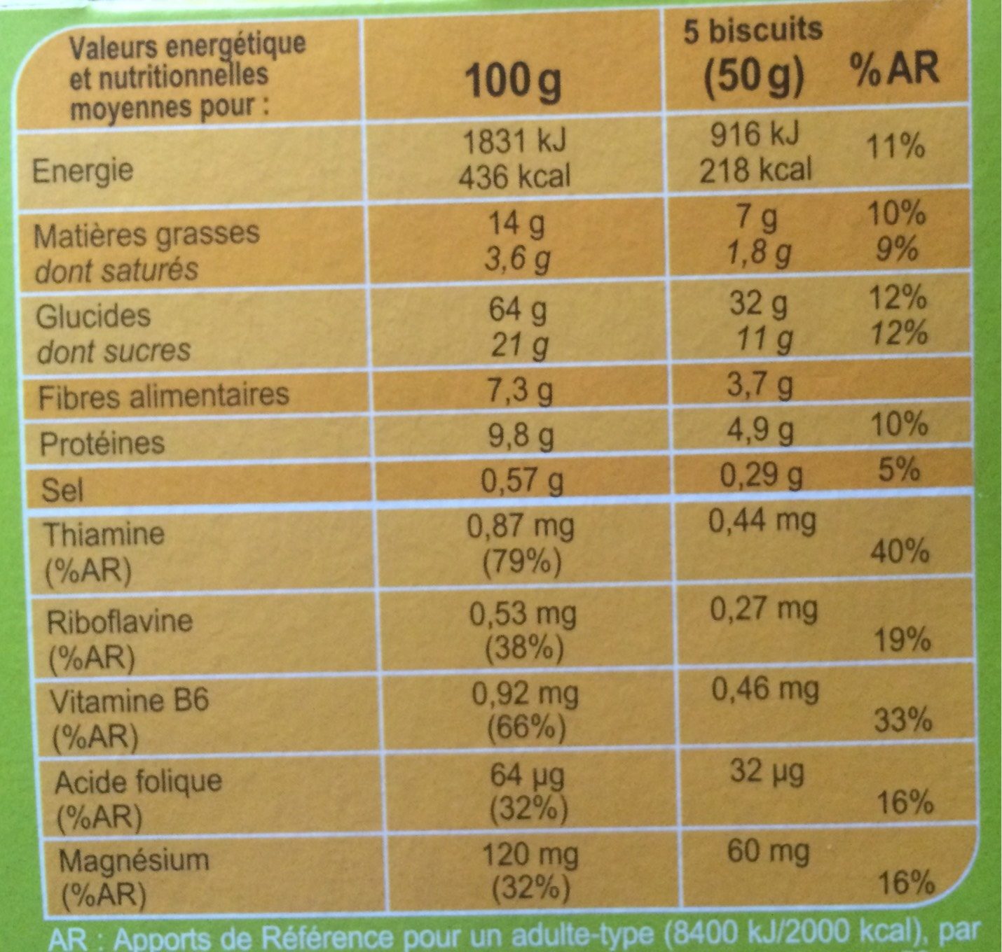 Allergens