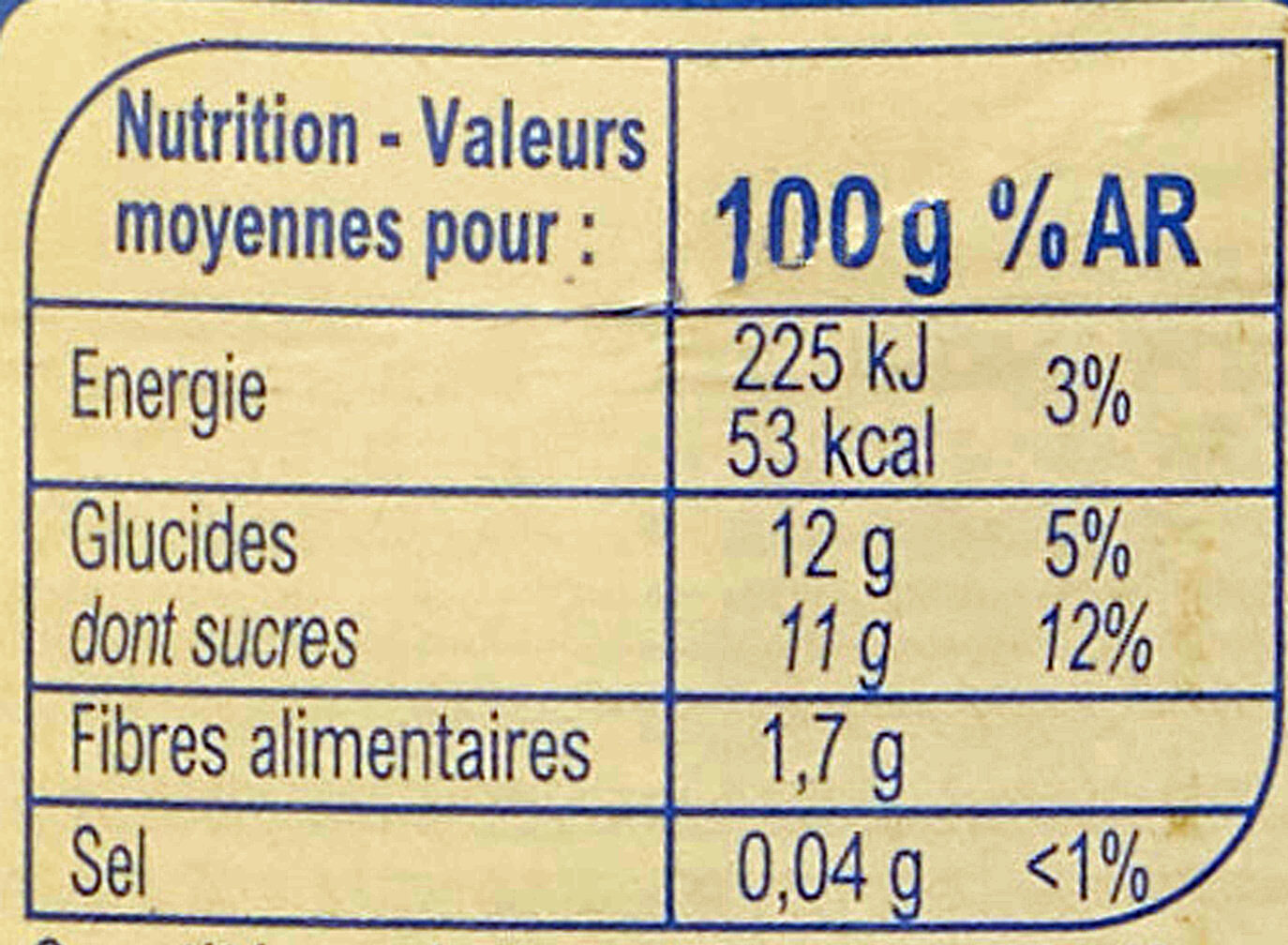 Allergens