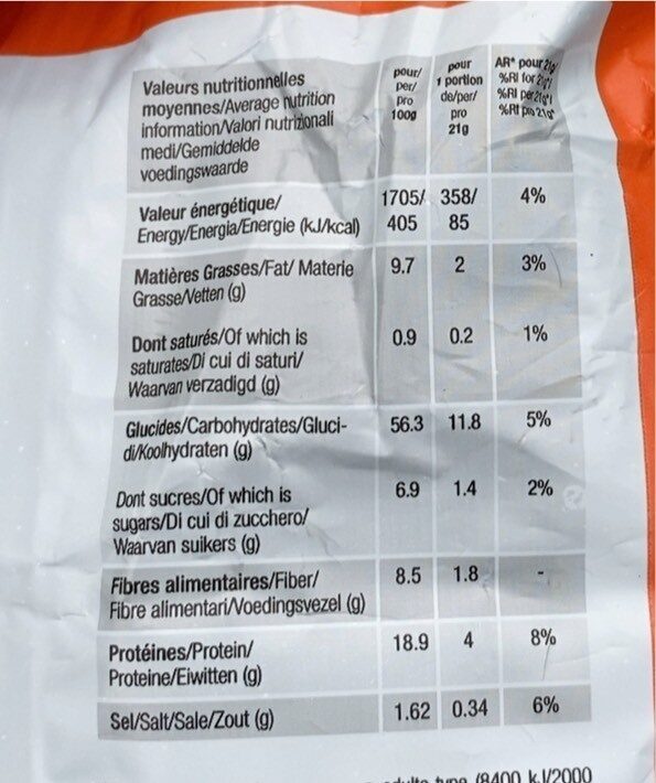 Allergens