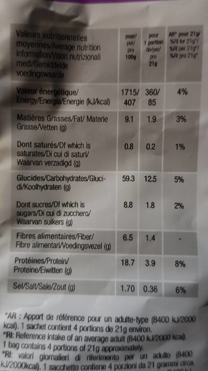 Allergens