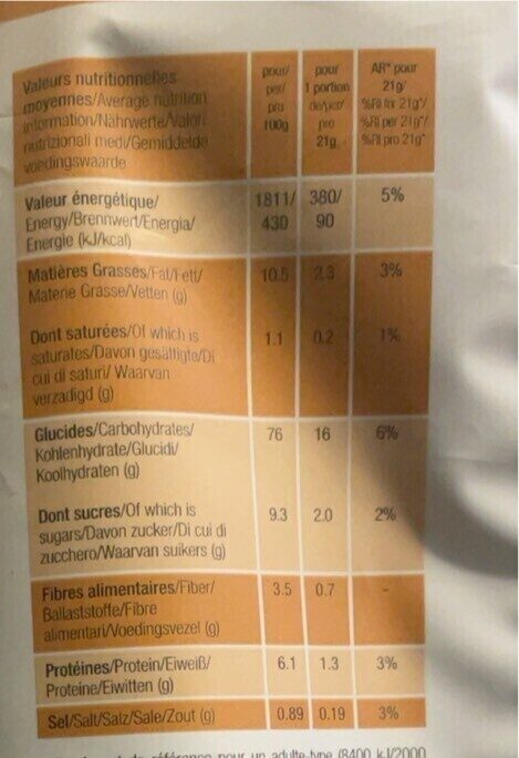 Allergens