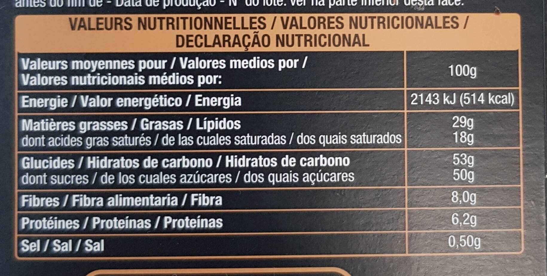 Allergens
