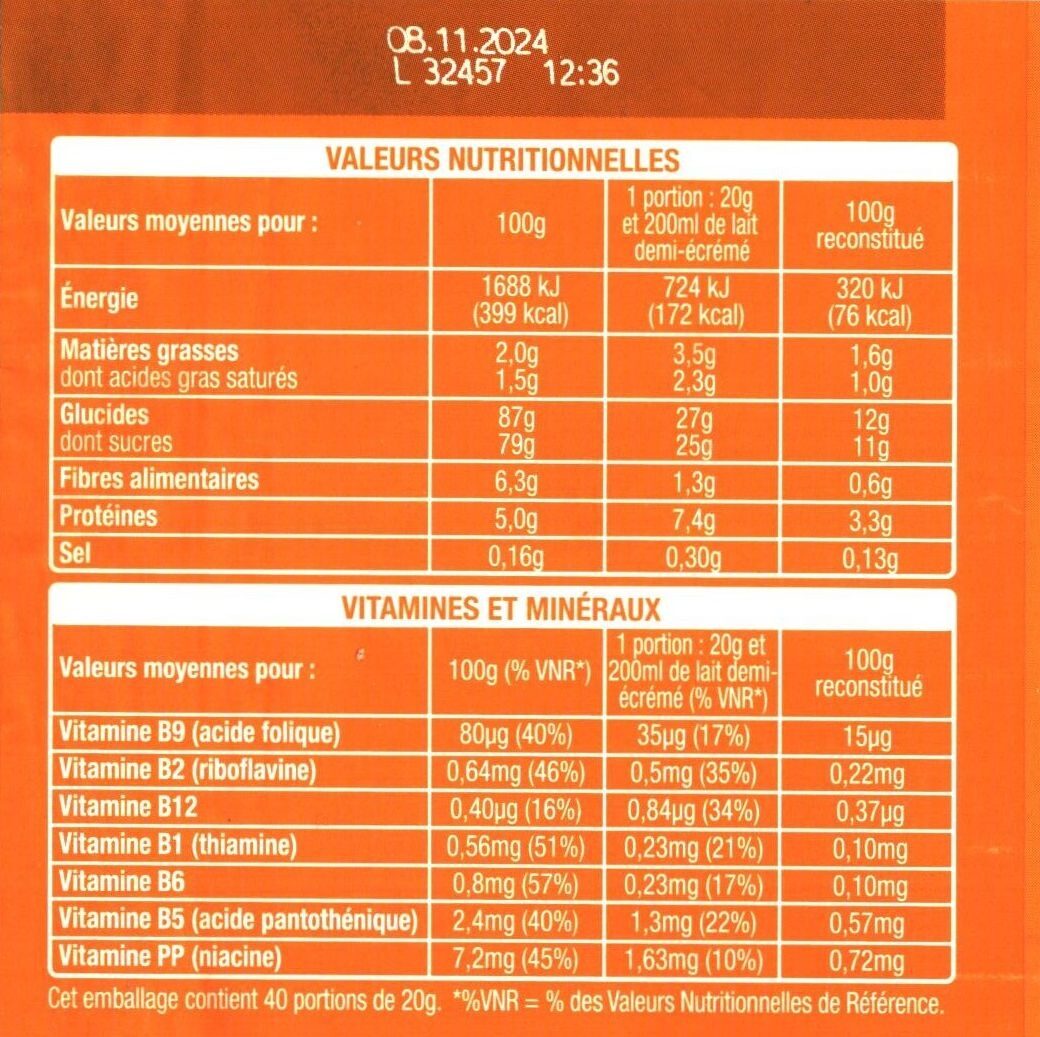 Allergens