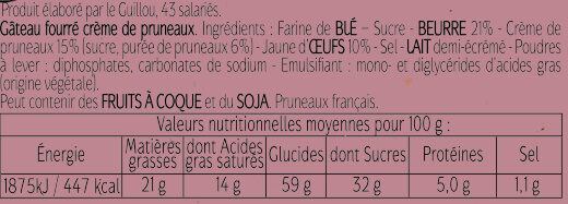 Allergens