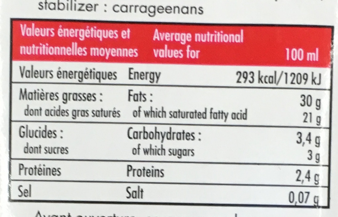 Allergens