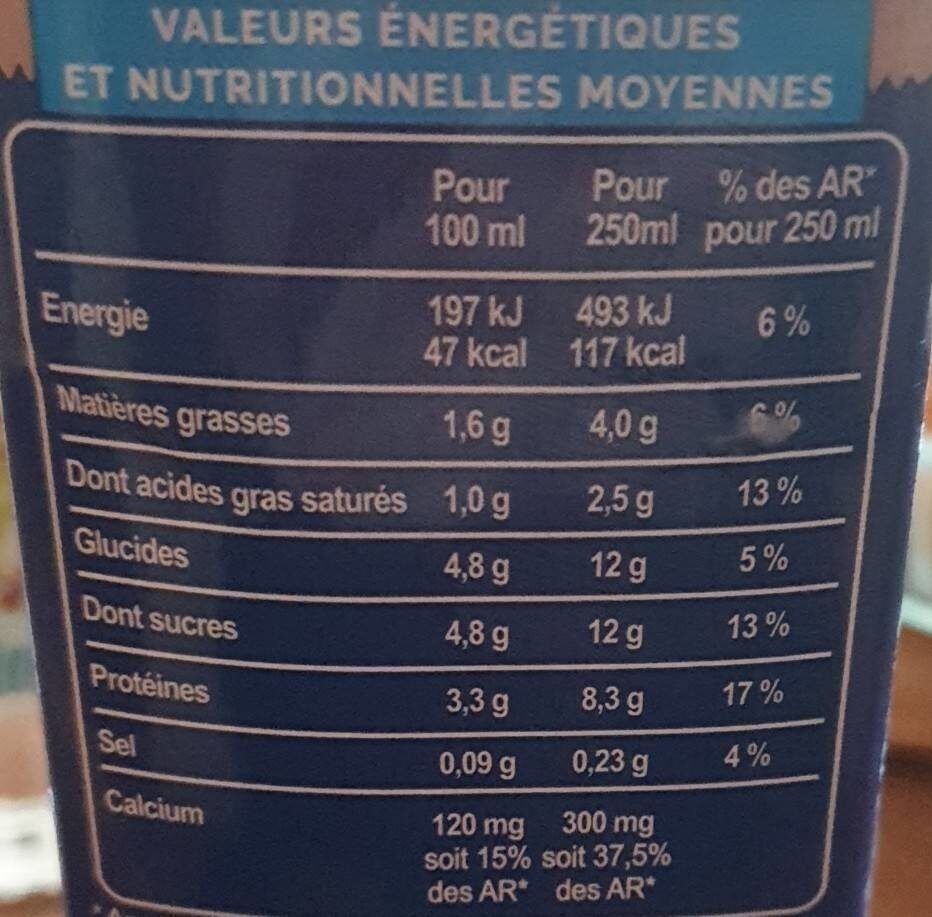 Allergens