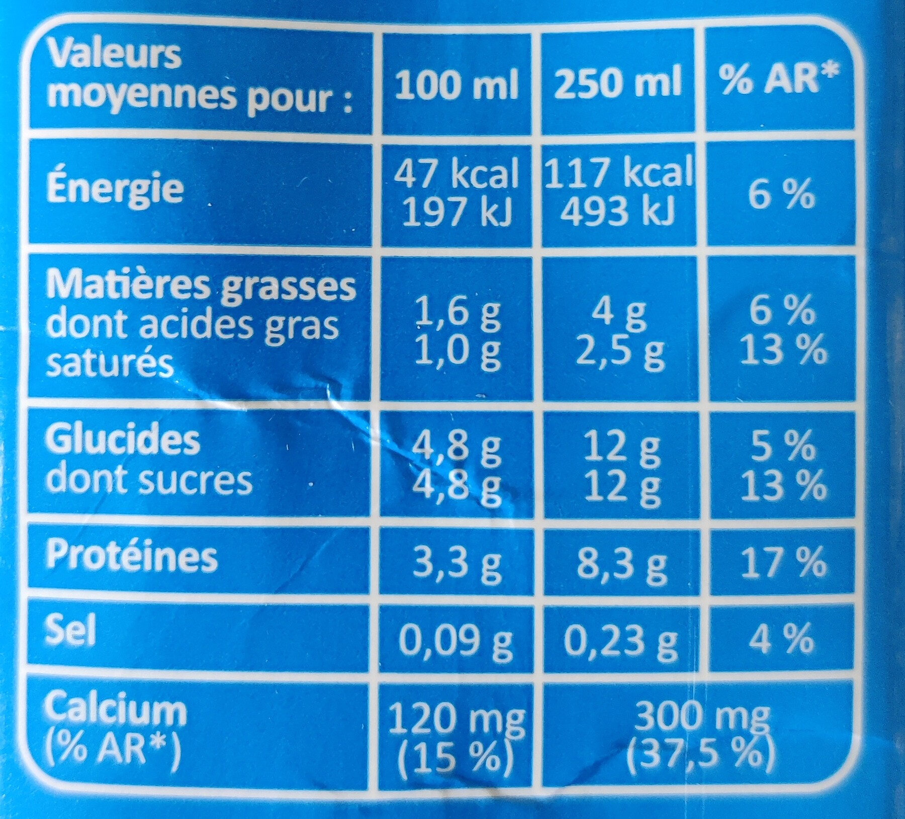 Additives