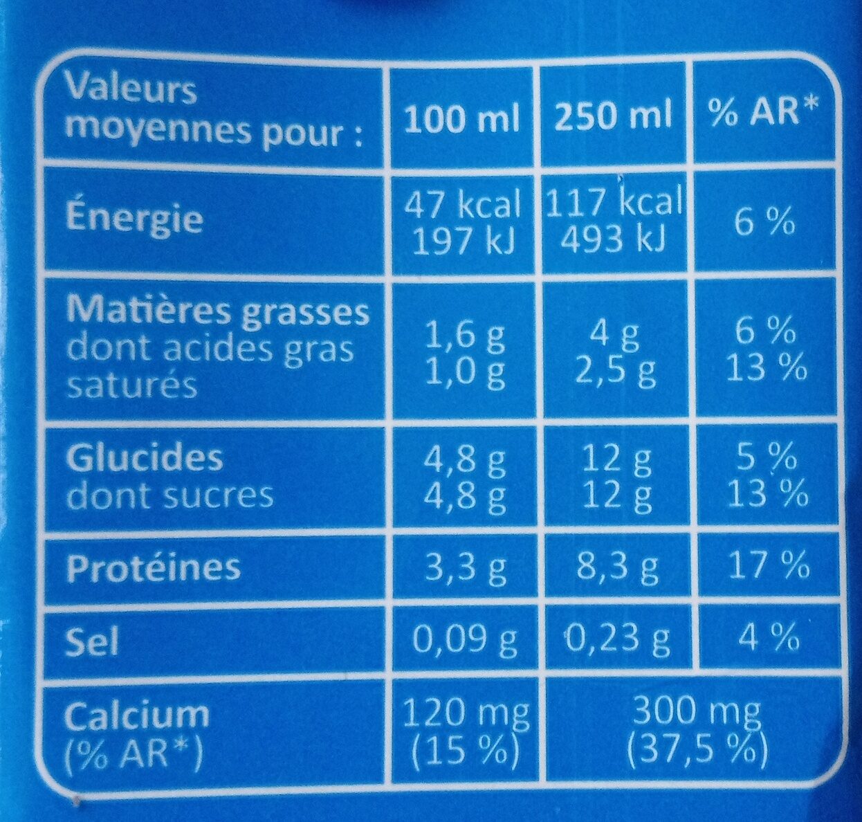 Allergens