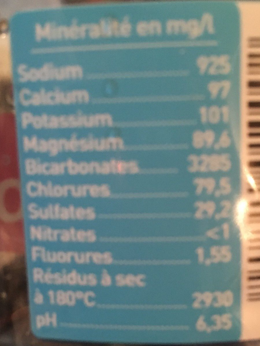 Additives