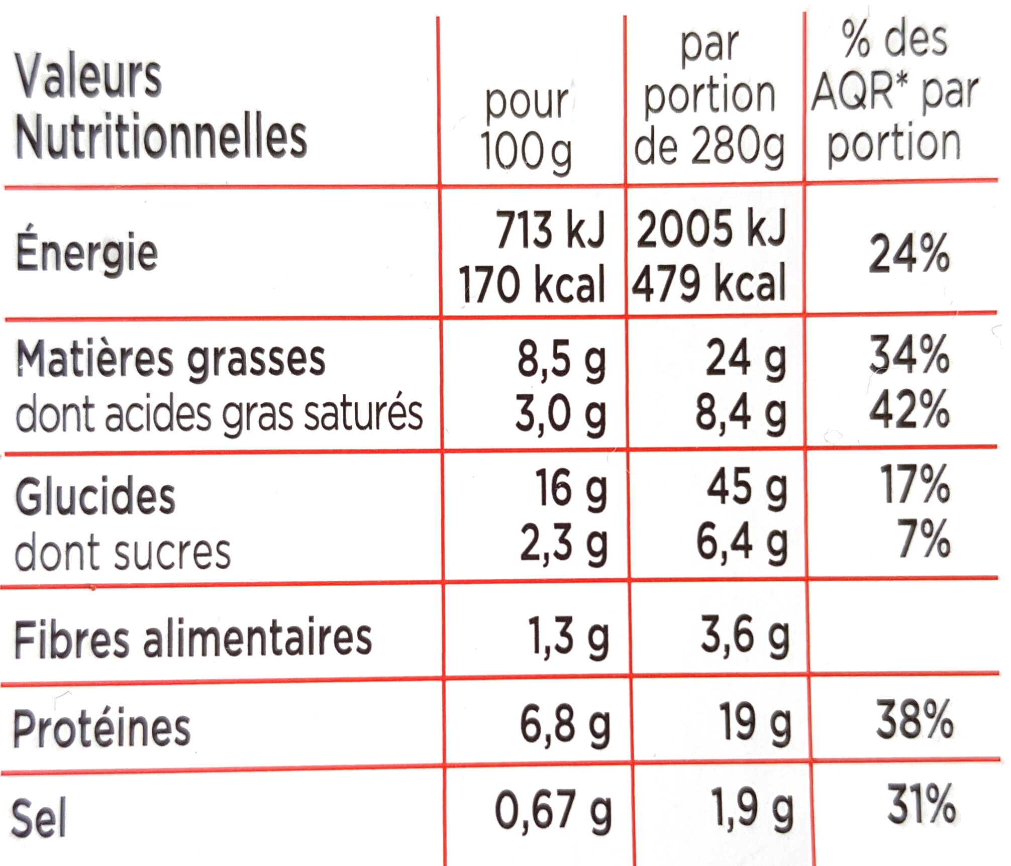Allergens