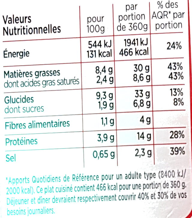 Allergens