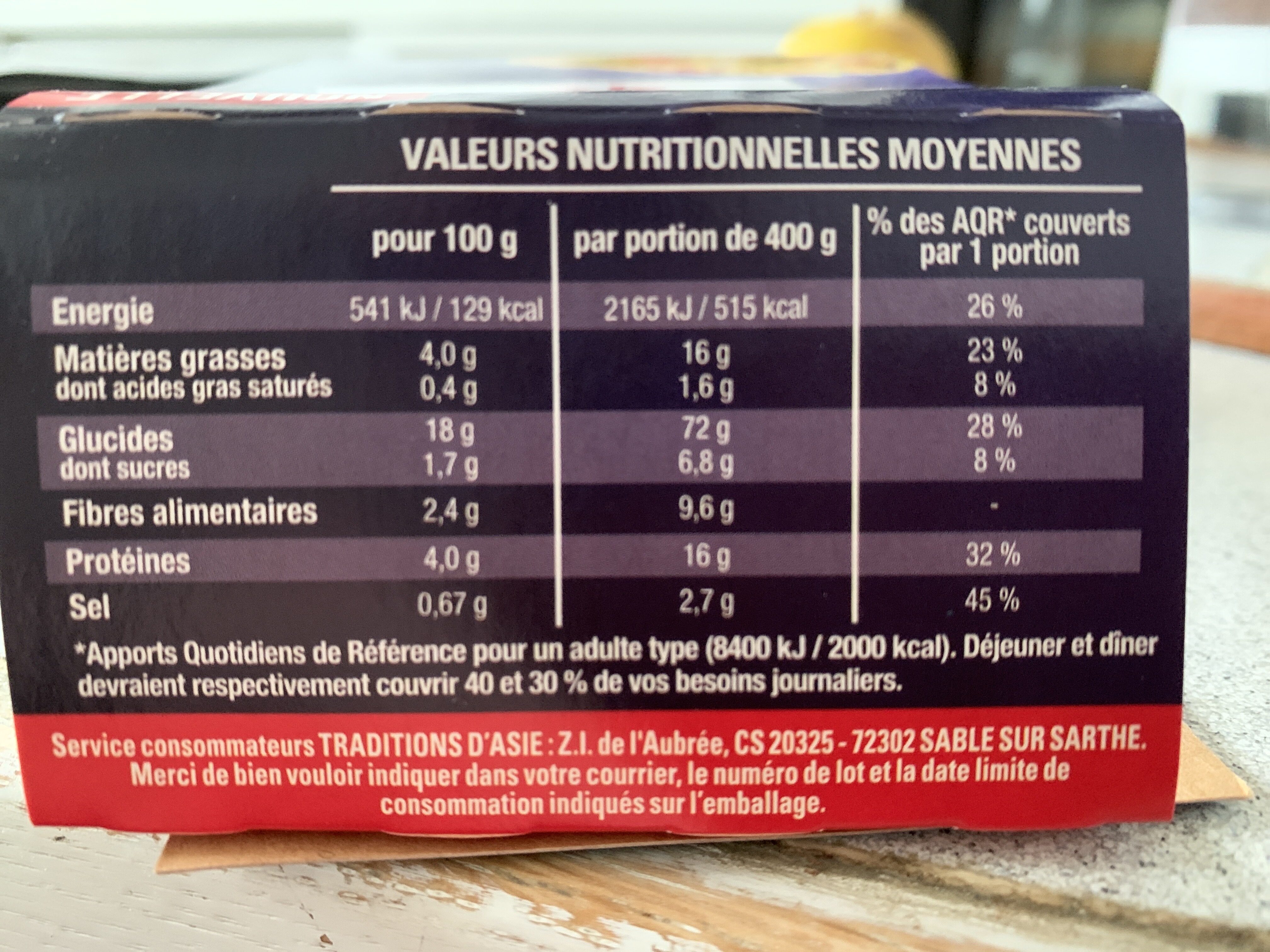 Allergens