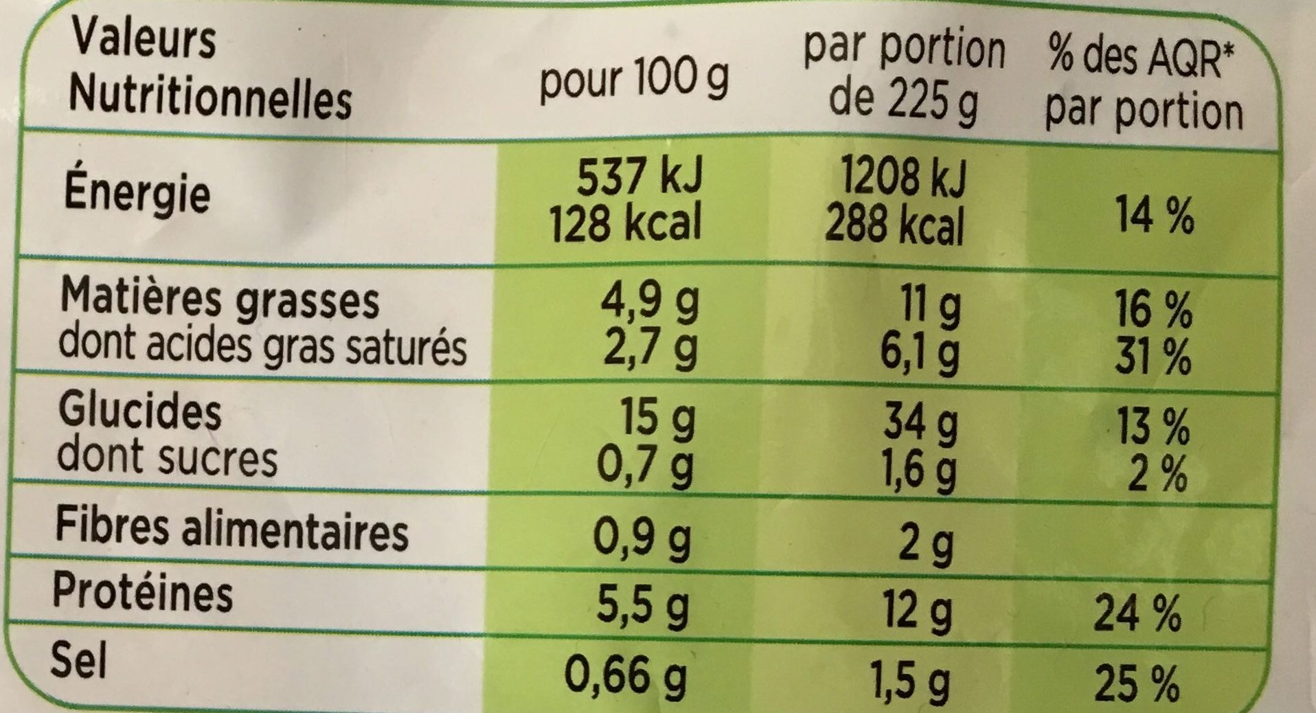 Allergens