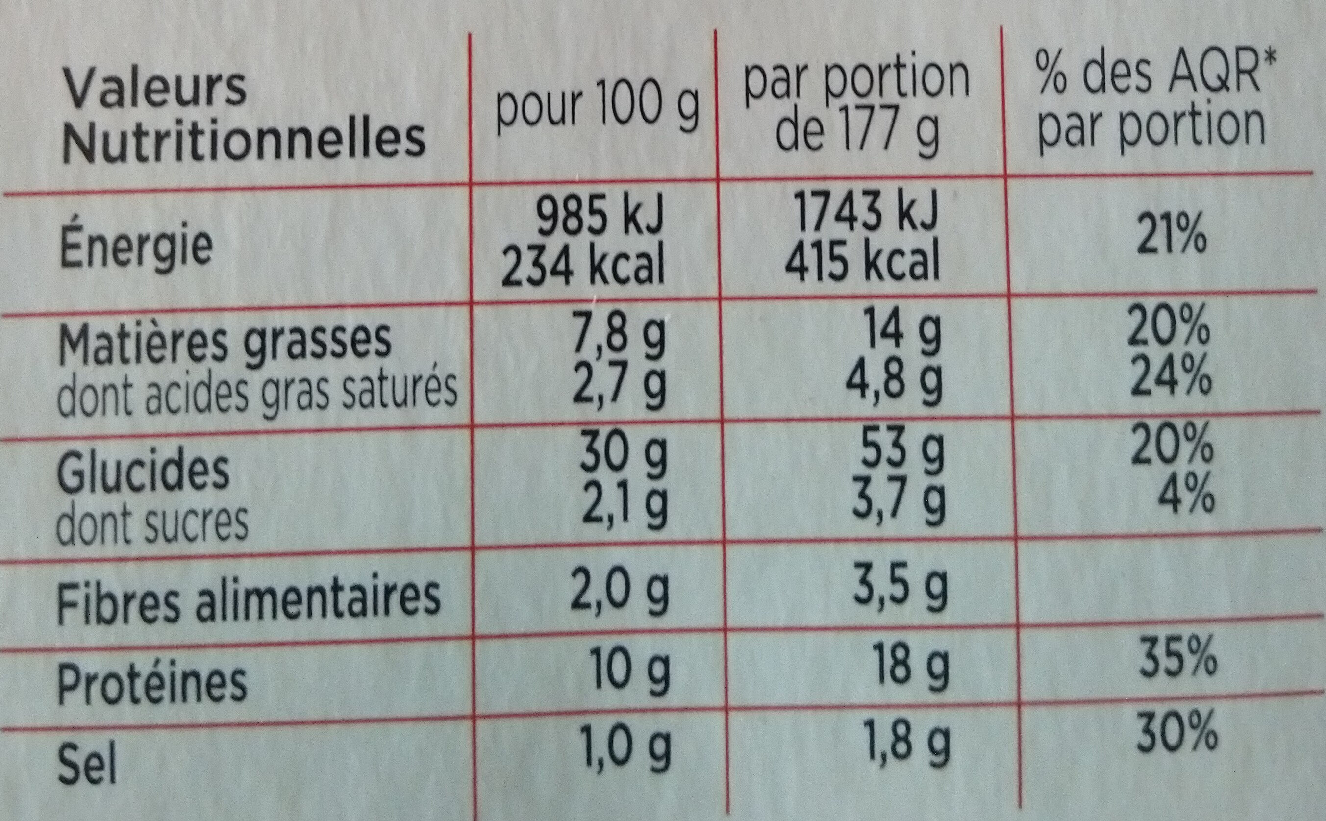 Allergens