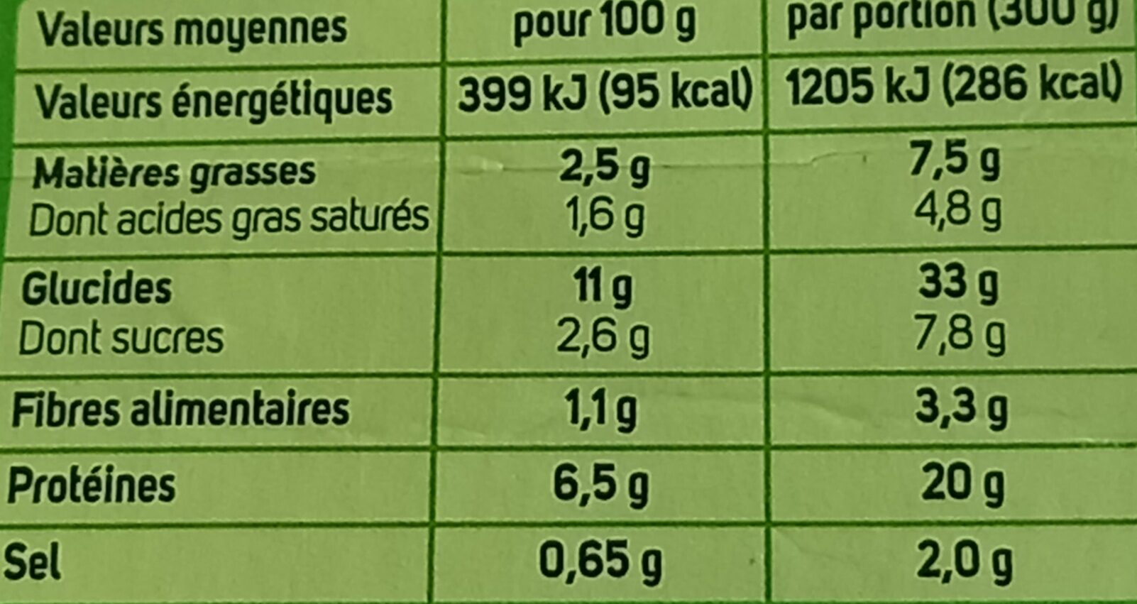 Allergens