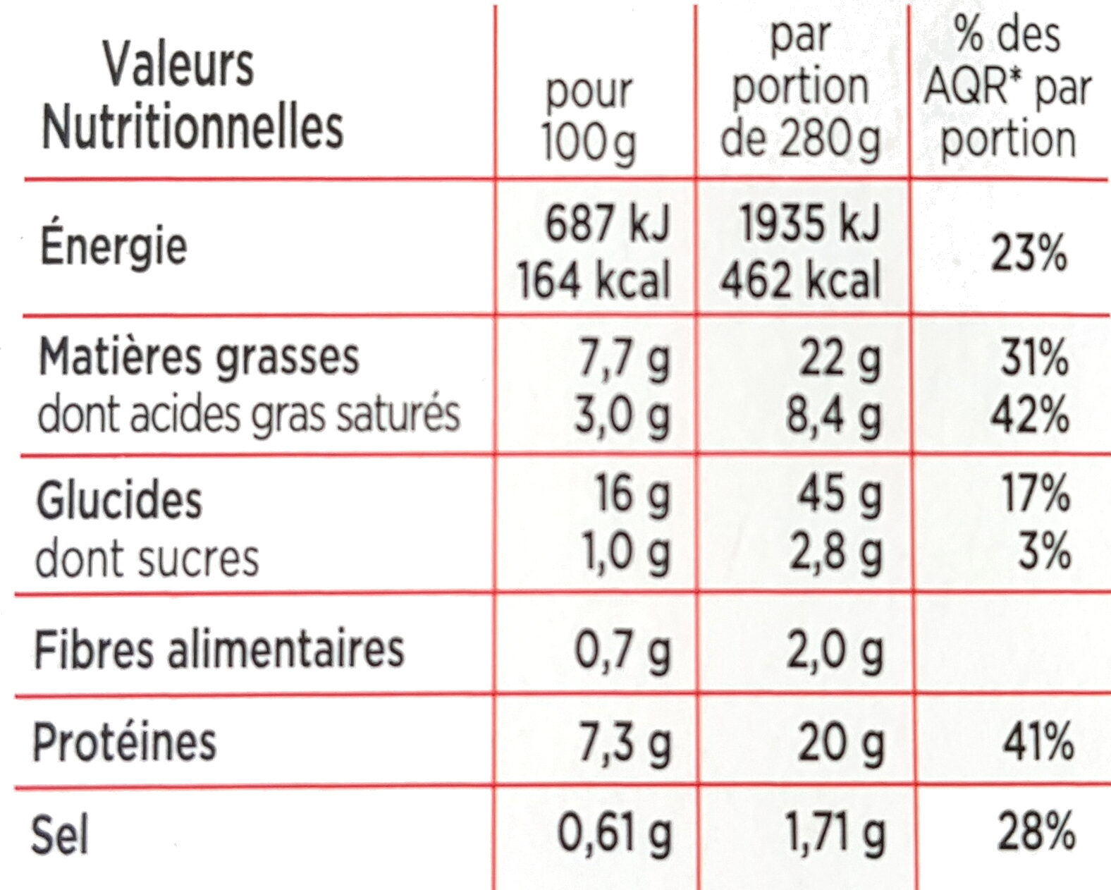Allergens